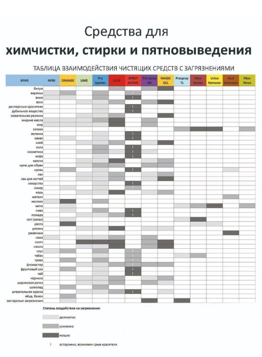 LIME, универсальный жидкий пятновыводитель, Бриз